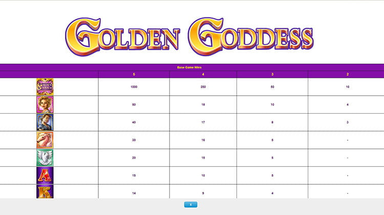 Golden Goddess Paytable