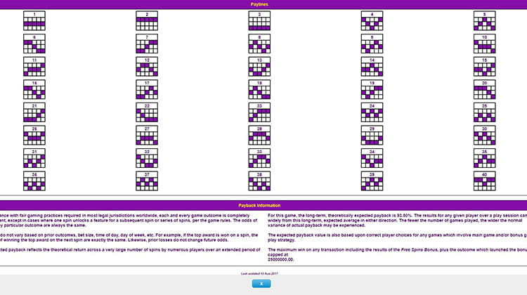 Golden Goddess Paytable