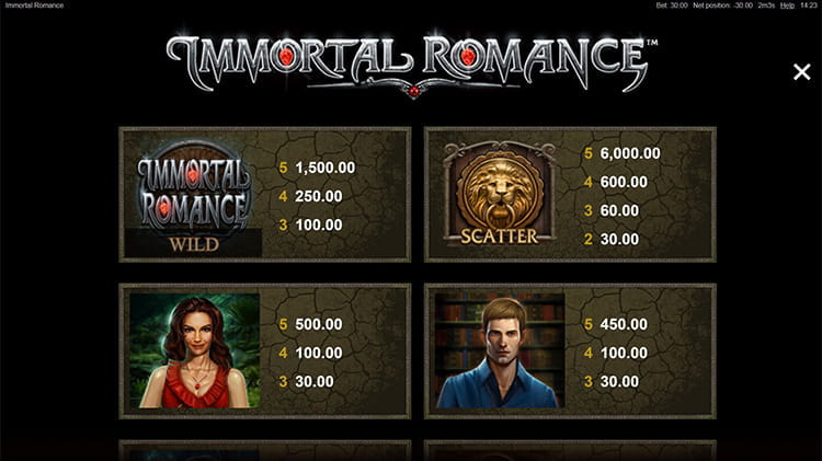 Immortal Romance Paytable