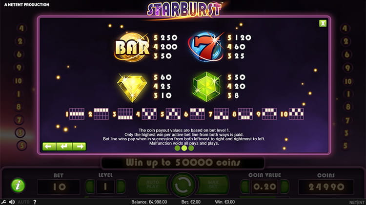 Starburst Paytable