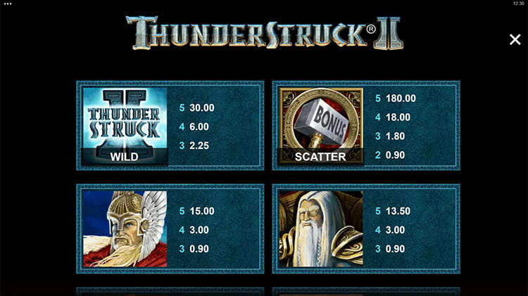 Thunderstruck II Paytable