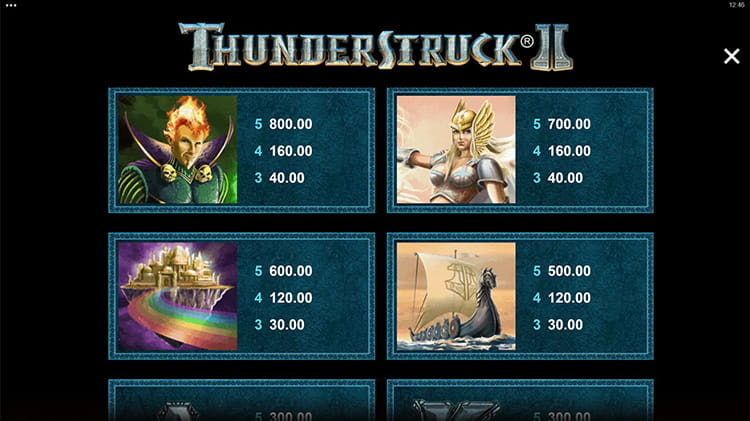 Thunderstruck II Paytable